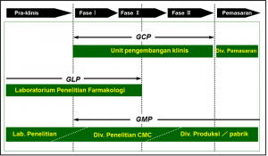 Penelitian Pengembangan Produk Farmasi Dan Obat Investigasi Cmplus